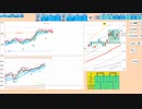 買いは押し目買い限定で、日足＋２σ到達や買い失速成立で戻り売り　日経２２５先物　デイトレプラン　２０２３/６/１３