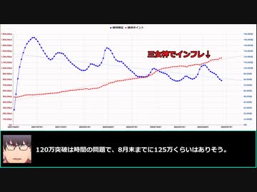 【ゆっくりウマ娘】ウマ娘の繁栄と衰退の歴史がわかるチムレ6維持ボーダーライン推移（セルラン推移もあるよ）【biimシステム】