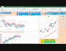 戻り売りから入って、日足＋２σや前日高値で押し目買い　日経２２５先物　デイトレプラン　２０２３/６/１４
