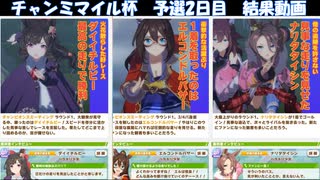 「ウマ娘」チャンミ　マイルカップ　予選2日目結果動画