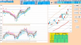 日足＋２σの上で推移する限りは買い目線、下抜けなら売り目線　日経２２５先物　デイトレプラン　２０２３/６/１５