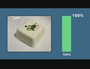 豆腐100%