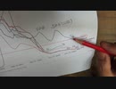 世界の現在のコロナワクチン接種率