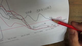 世界の現在のコロナワクチン接種率