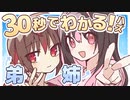 30秒でわかる同人サークルふらりうむ