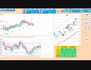 日足＋２σで戻り売り、５日MAで押し目買い　日経２２５先物　デイトレプラン　２０２３/６/１６