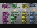 メダカのエサを比較するのだ！(成魚編)