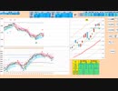 日足＋２σで戻り売り、５日MAで押し目買い　日経２２５先物　デイトレプラン　２０２３/６/１９