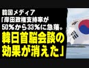 韓国メディア「岸田政権支持率が50％から33％に急落した。韓日首脳会談の効果が消えた」