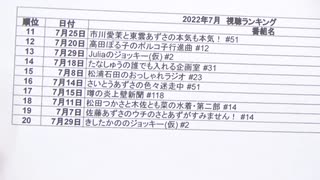 ジョッキーランキング!!～ジョッキー番組視聴数ランキング発表!!～ #128