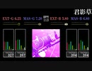 【GITADORA】君影草【FUZZ-UP】
