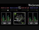 【GITADORA】Marjoram【FUZZ-UP】