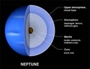 【宇宙】海王星の音【海王星】The Eerie Sounds Of Neptune【星の音】【24億歳、惑星です】【←46億歳定期】