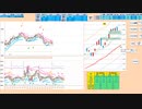 ５日MAで戻り売り、日足＋１σで押し目買い　日経２２５先物　デイトレプラン　２０２３/６/２１
