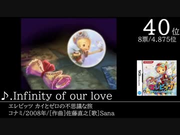 みんなで決めるニンテンドーDSの名曲ランキングベスト100 Part16