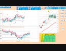 ５日MAや日足＋１σで押し目買い、３４０００円や日足＋２σで戻り売り　日経２２５先物　デイトレプラン　２０２３/６/２３