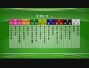 最終追い切り宝塚記念2023 GⅠ