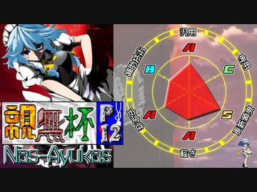 【凶悪MUGEN･神ランク】親変更なしで勝負せんかい！招待状の無いプチ神トーナメント【Part12】