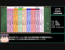 【ゆっくりウマ娘】これを見れば33.4倍宝塚記念が楽しくなる動画　全頭診断＆ランキング編【biimシステム】