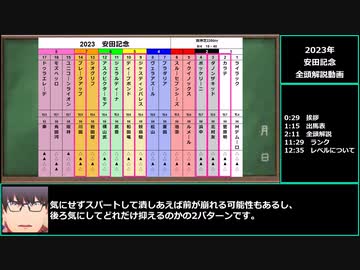 【ゆっくりウマ娘】これを見れば33.4倍宝塚記念が楽しくなる動画　全頭診断＆ランキング編【biimシステム】
