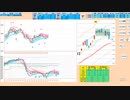押し目買いから入って３３０００円から上で戻り売り　日経２２５先物　デイトレプラン　２０２３/６/２６