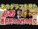 「藤江グラフ」を見た女性の反応