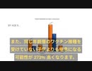 あらゆるワクチンは長期的に私たちをより健康にすることに限らない。その逆でも証明され。論文その一