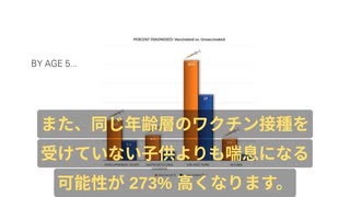 あらゆるワクチンは長期的に私たちをより健康にすることに限らない。その逆でも証明され。論文その一