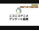 ニコニコアニメ アンケート結果【2023/06/19～06/25】