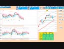 逆張りが基本　２５日ＭＡから下で押し目買い、５日ＭＡから上で戻り売り　日経２２５先物　デイトレプラン　２０２３/６/２７
