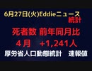 人口動態統計速報値　４月分　死亡者数と出生数　死亡は前年同月比1,241人ですが、2020年4月とも比べてみました。