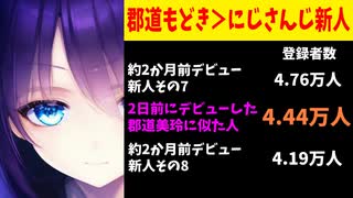 【悲報】にじさんじの新人、元郡道に2日で追い抜かれてしまう