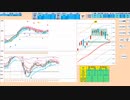 逆張り主体だが、５日ＭＡ上抜けで買い、２５日ＭＡ下抜けで売り追随　日経２２５先物　デイトレプラン　２０２３/６/２８