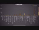 超過死亡の原因を探れ!令和3年、4年の死亡原因を解説!