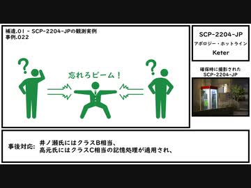 【ゆっくり紹介】SCP-2204-JP【アポロジー・ホットライン】
