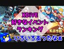 ロックマンXDiVEで好きだったイベントランキング