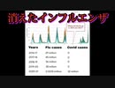 COVID蔓延時期にインフルエンザはいかにして「消えた」のか？