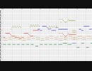 【オリジナル】ゲームのフィールド曲を作ってみた７
