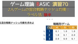 ゲーム理論 BASIC 演習70 -2人ゲームの混合戦略ナッシュ均衡：ラベル法 後半-