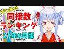 【2023年6月】VTuber同時接続数ランキング【バーチャルユーチューバー】