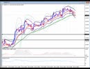 2023年　7月1日　月一恒例 ドル円のチャート分析