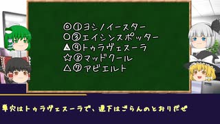 【ゆっくり競馬予想】CBC賞