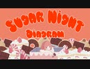 Diagram - Suger Night