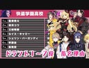 【にじさんじ甲子園2023】ドラフトで指名した選手について語る渡会監督