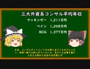 【ゆっくり解説】　高収入！！資格のいらない職業