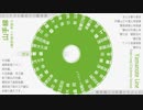 898 車内自動放送　山手線外回り　JR Yamanote Line In-Train Announcements