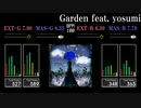 【GITADORA】Garden feat. yosumi【FUZZ-UP】