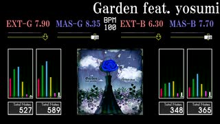 【GITADORA】Garden feat. yosumi【FUZZ-UP】