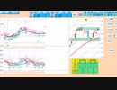 本日もブルベアの分岐点の日足＋１σの上で買いに追随、下抜けなら売りに追随　日経２２５先物　デイトレプラン　２０２３/７/４