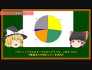 【ゆっくり解説】高卒でも稼げちゃう？公認会計士